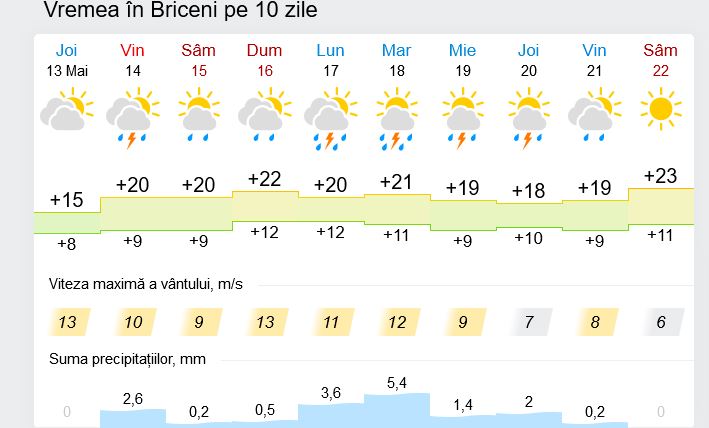 Vine vara Meteorologii prognozează ploi cu descărcări electrice și