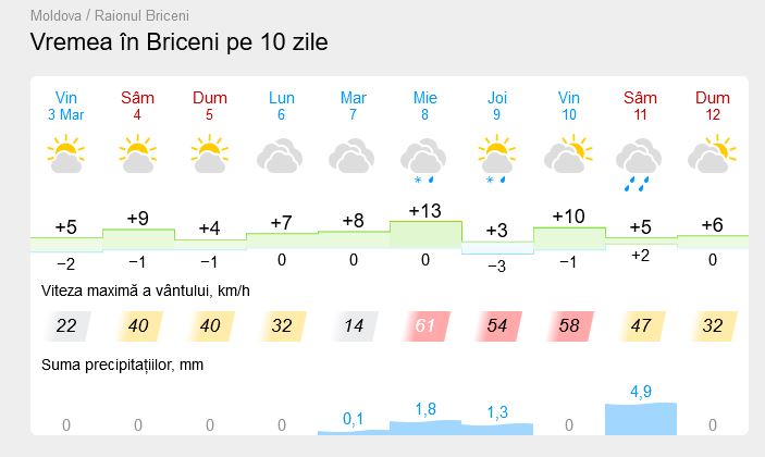 Prim Vara Aduce Vreme Tot Mai Cald Vezi Prognoza Meteo Pentru Zilele