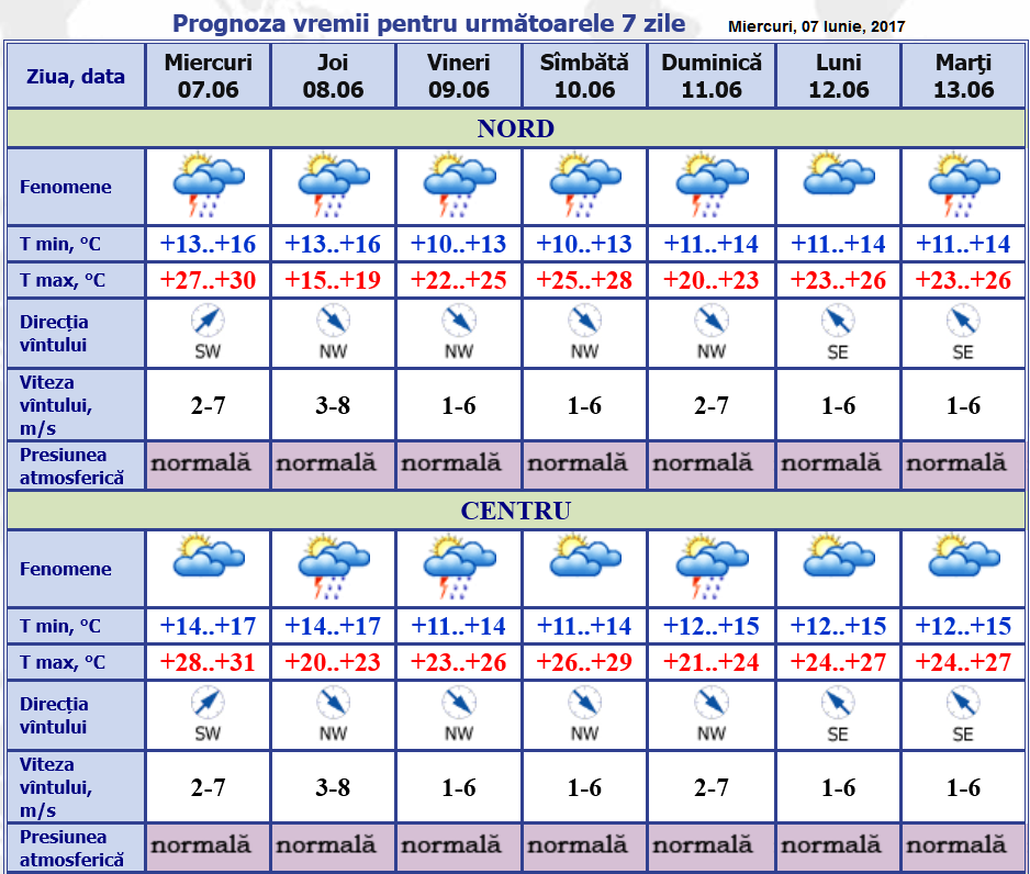 Прогноз погоды на 16 ноября 2023 года. Meteo MD pe 10. Meteo.MD pe o Luna. Meteo MD O Luna. Meteo MD pe o Luna in Moldova.