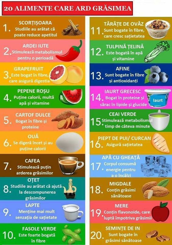 10 alimente care topesc grăsimile