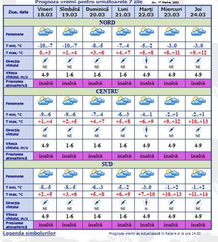 Prognoza meteo 10 zile. Молдавия погода сегоднясфот.